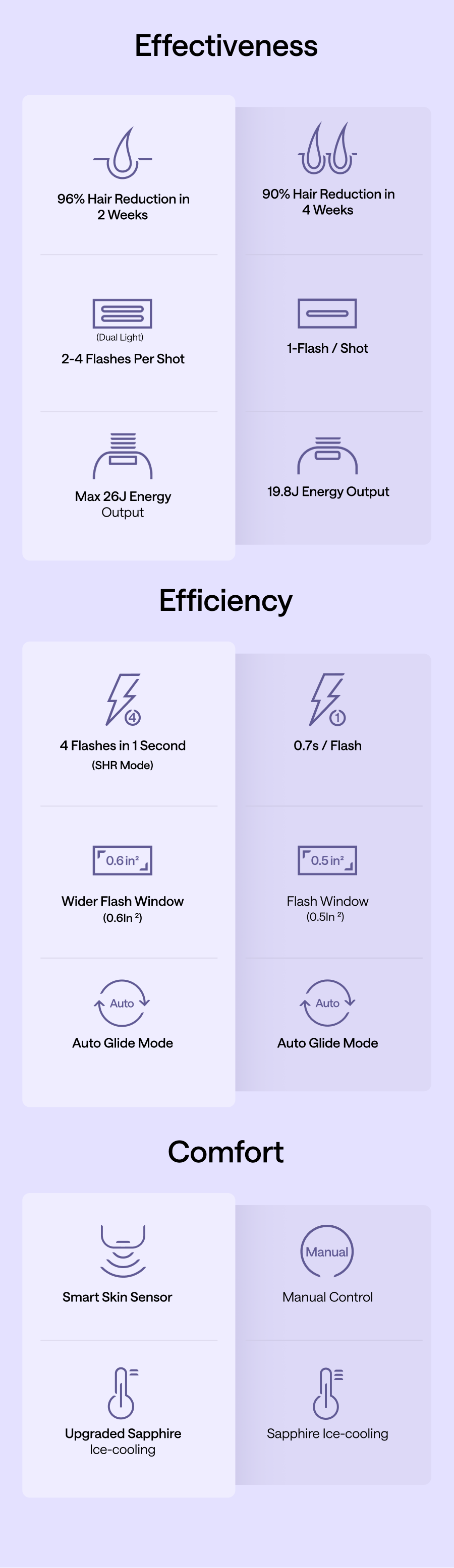 Effectiveness/Efficiency/Comfort